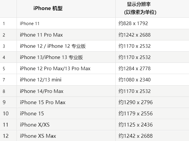 苹德庆果维修分享iPhone主屏幕壁纸显得模糊怎么办