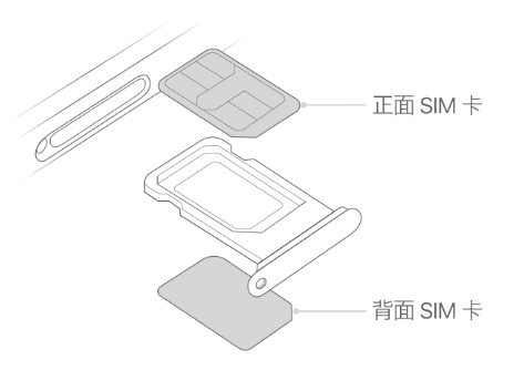 德庆苹果15维修分享iPhone15出现'无SIM卡'怎么办 