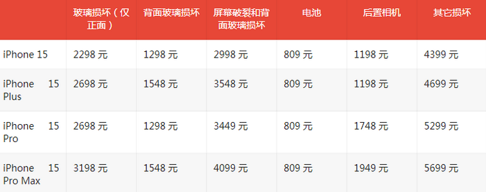 德庆苹果15维修站中心分享修iPhone15划算吗