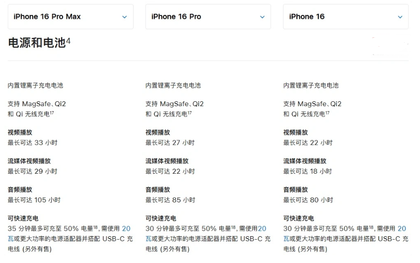 德庆苹果手机维修分享 iPhone 16 目前实测充电峰值功率不超过 39W 